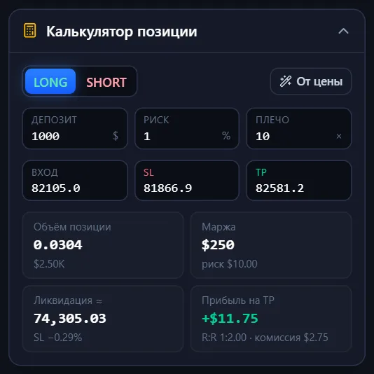 Направление: LONG или SHORT.