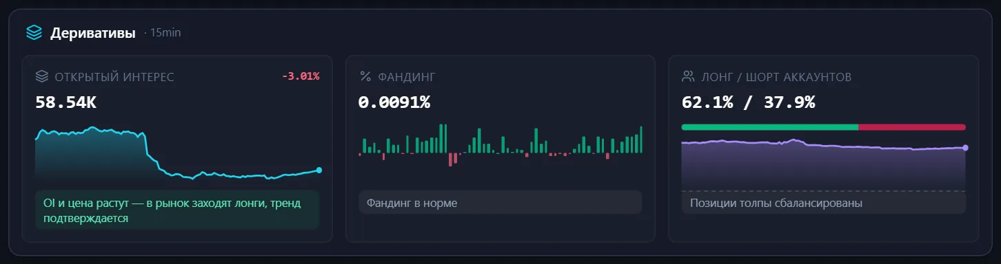 Открытый интерес (OI) — сколько денег сейчас в открытых позициях.