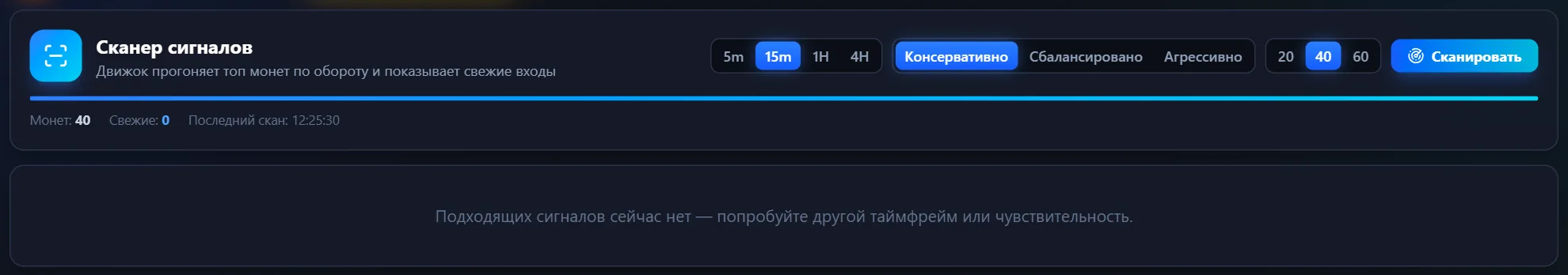 Таймфрейм сканирования.